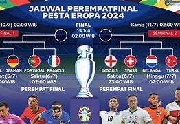 Jadwal Bola Euro Perempat Final 2024